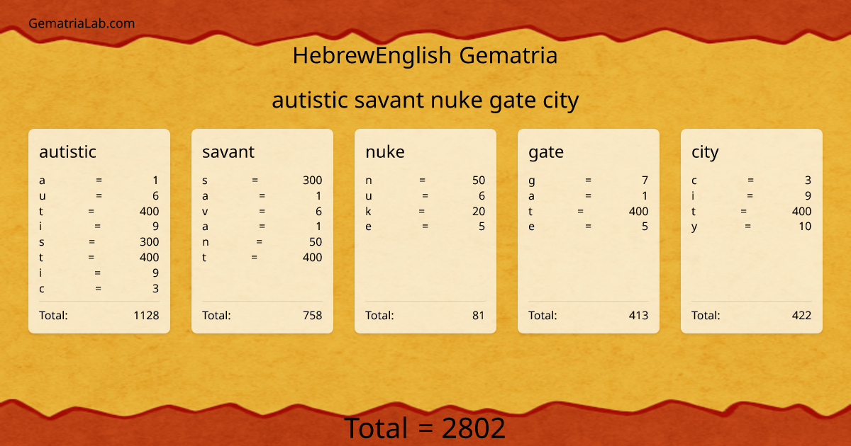 autistic savant nuke gate city in hebrewEnglish Gematria